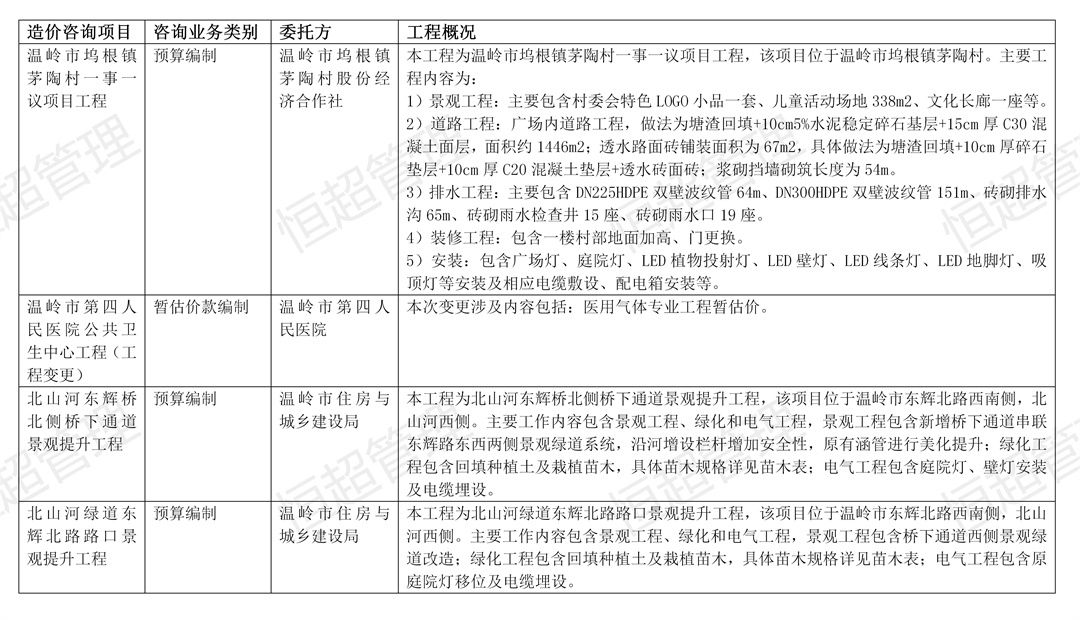 1681347995490131.jpg 造價咨詢項目統(tǒng)計(待排版)_01(1).jpg